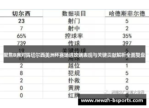 聚焦B席对阵切尔西美洲杯赛场进攻端表现与关键贡献解析全面复盘