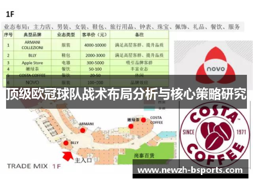 顶级欧冠球队战术布局分析与核心策略研究